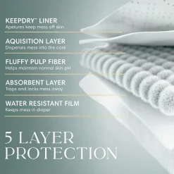 AMORE Diapers