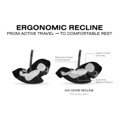 Balios S Lux + Cloud G Pro Travel System