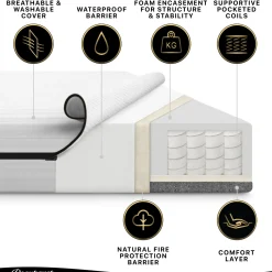 Beautyrest Black BreatheCool 2-Stage Crib and Toddler Mattress