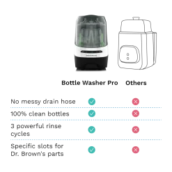 Bottle Washer Pro