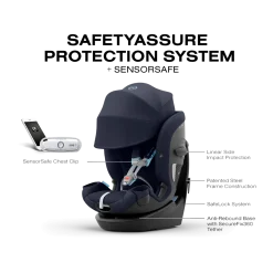 Callisto G 360 Rotating All-in-One Convertible Car Seat