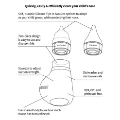 Easy-Squeezy Silicone Bulb Syringe - 2 Tips