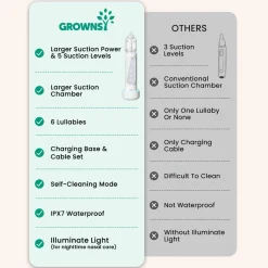 Electric Nasal Aspirator with 5 Suction Levels