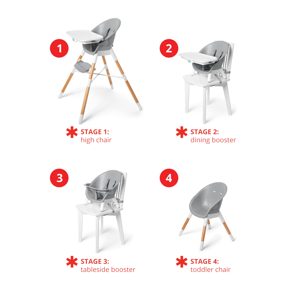 EON 4-In-1 Multi-Stage High Chair