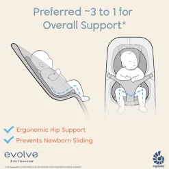 Evolve Bouncer