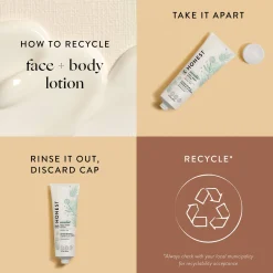 Face & Body Lotion