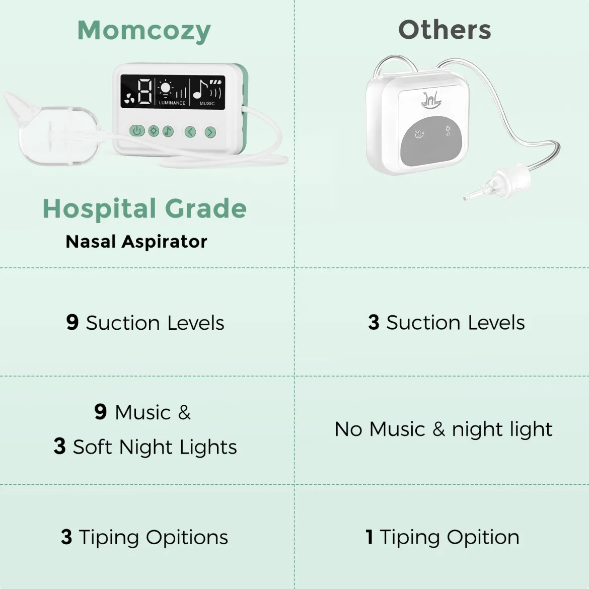 Hospital Grade Nasal Aspirator