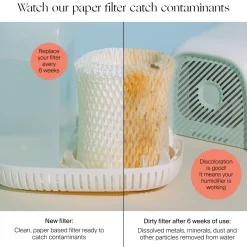 Humidifier Large Room Replacement Filters