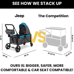 Jeep Sport All-Terrain Stroller Wagon