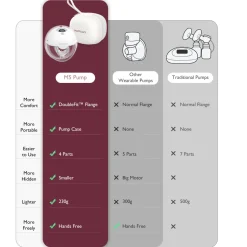 M5 All-In-One Breast Pump