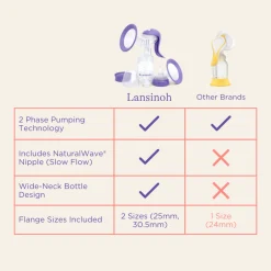 Manual Breast Pump