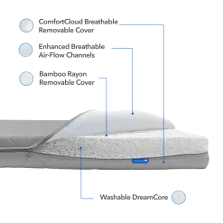 Mini Crib Size ComfortCloud 2-Stage Mattress