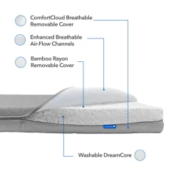 Mini Crib Size ComfortCloud 2-Stage Mattress