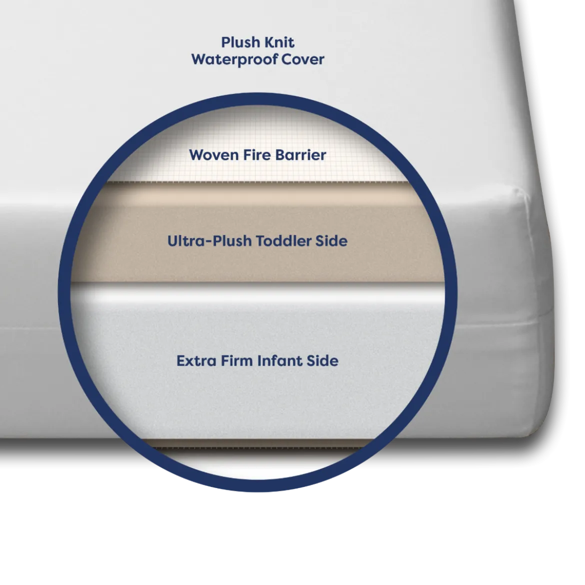 Mini Crib Size Little Dreamer Mattress