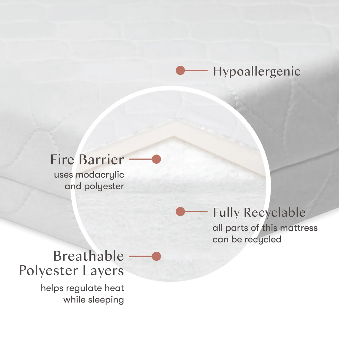 Mini Crib Size Pure Core Mattress with Hybrid Waterproof Cover