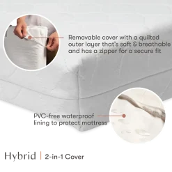 Mini Crib Size Pure Core Mattress with Hybrid Waterproof Cover