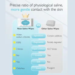 Momcozy Nose Saline Baby Wipes (6 Pack)