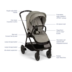 Nuna x BMW TRIV next Stroller