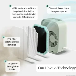 Nursery Air Purifier Filter 2 Pack