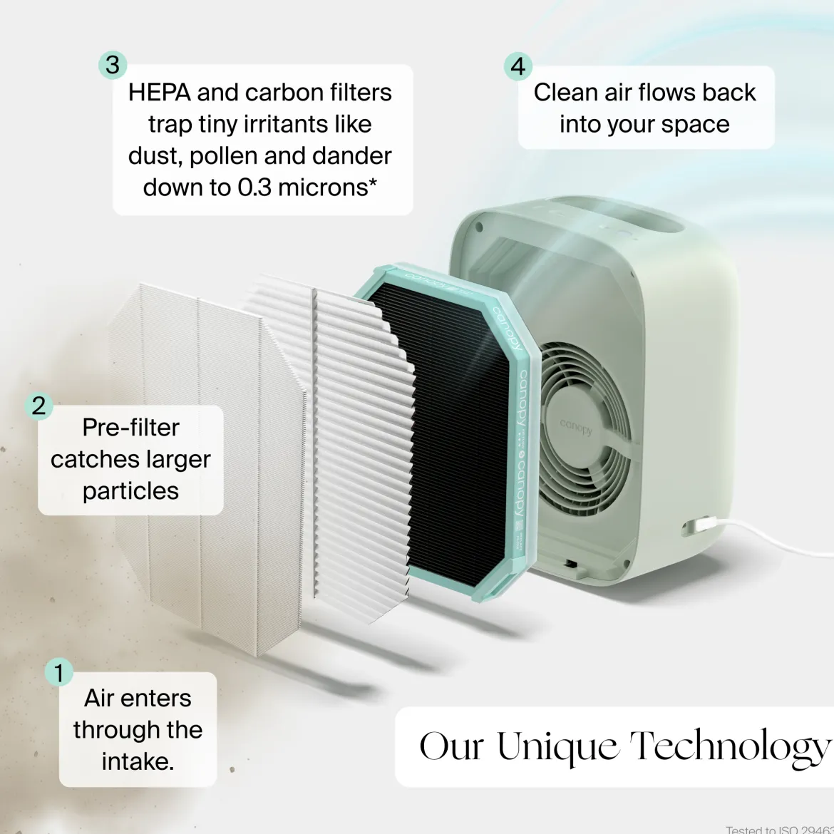 Nursery Air Purifier Filter 2 Pack