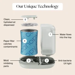 Nursery Humidifier + Air Purifier Tower
