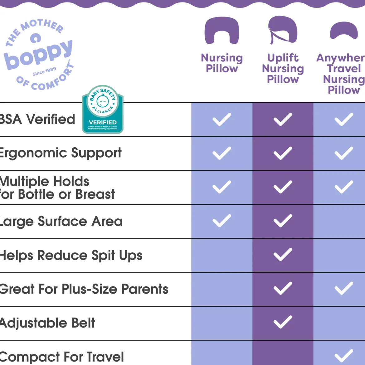 Nursing Pillow with Luxe Fabric Cover