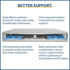 Posture Perfect 2- Stage Crib And Toddler Mattress
