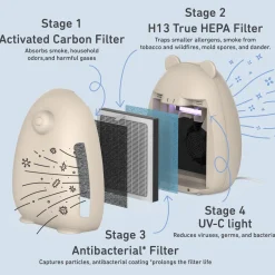 PureBaby Kids Bear Air True HEPA Air Purifier