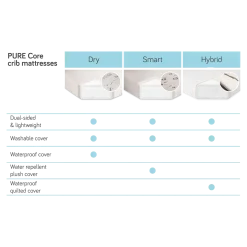 Pure Core Crib Mattress with Hybrid Waterproof Cover