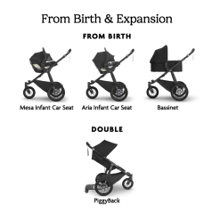 Ridge V2 Stroller
