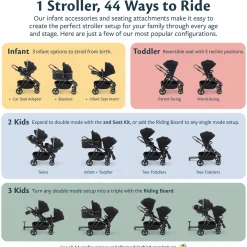 Single-to-Double Stroller 3.0 and Bassinet Bundle