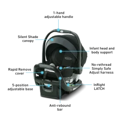 SnugRide SnugFit DLX Infant Car Seat