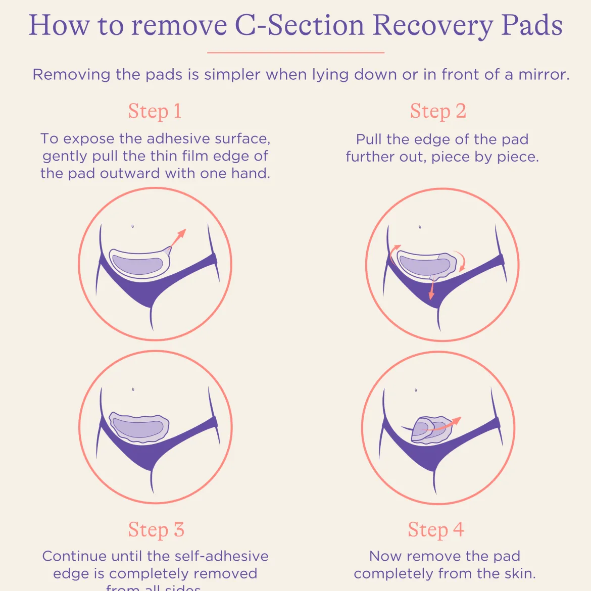 Soothies C-section Recovery Pads