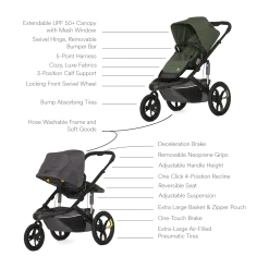 Switch&Jog Jogging Stroller