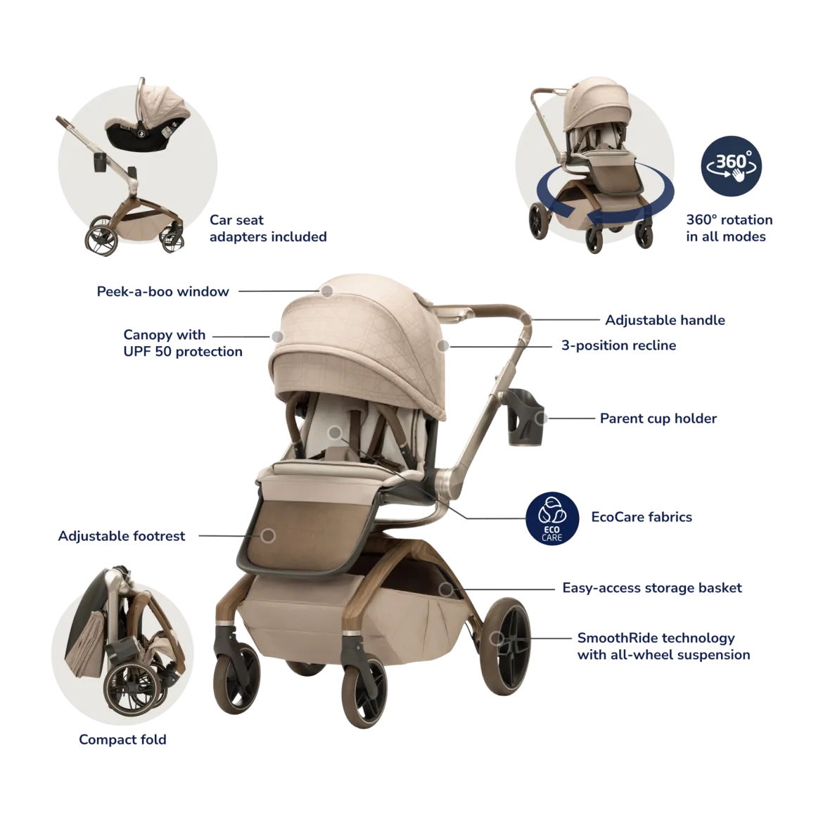 Tana 360 Rotating Modular Stroller