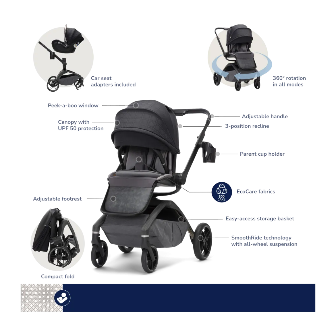 Tana 360 Rotating Stroller Carriage System
