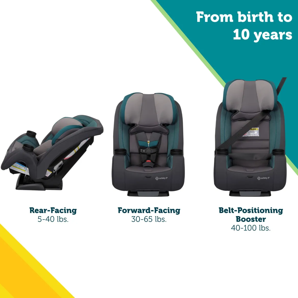 TriMate All-in-One Car Seat