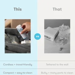 Ultra-Quiet Portable Nebulizer