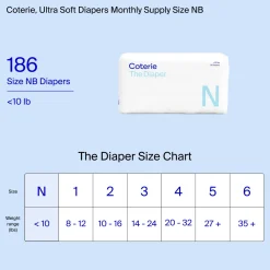 Ultra Soft Diapers, Monthly Supply