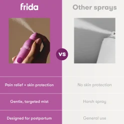 Upside Down Pain Relief Spray