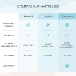 Waterproof Breathable Crib Mattress