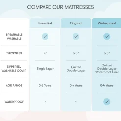 Waterproof Breathable Crib Mattress