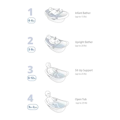 Wave 4-in-1 Baby Bath Tub